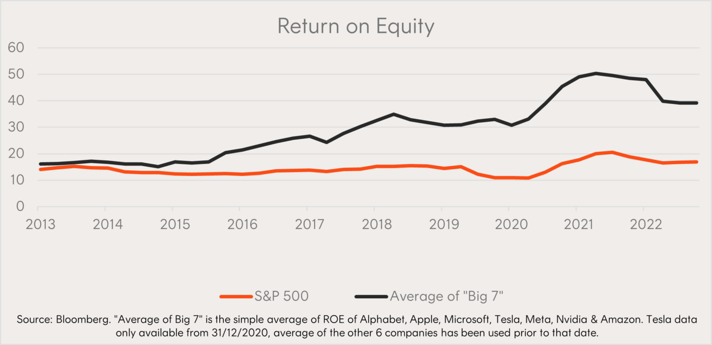 Picture Tech Equities Rising The Surprising Reason for Tech’s Recent Strength | Betashares