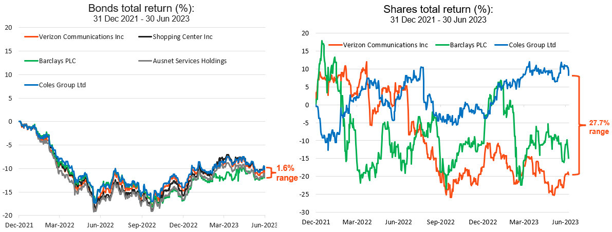 A graph of different colored lines Description automatically generated with medium confidence