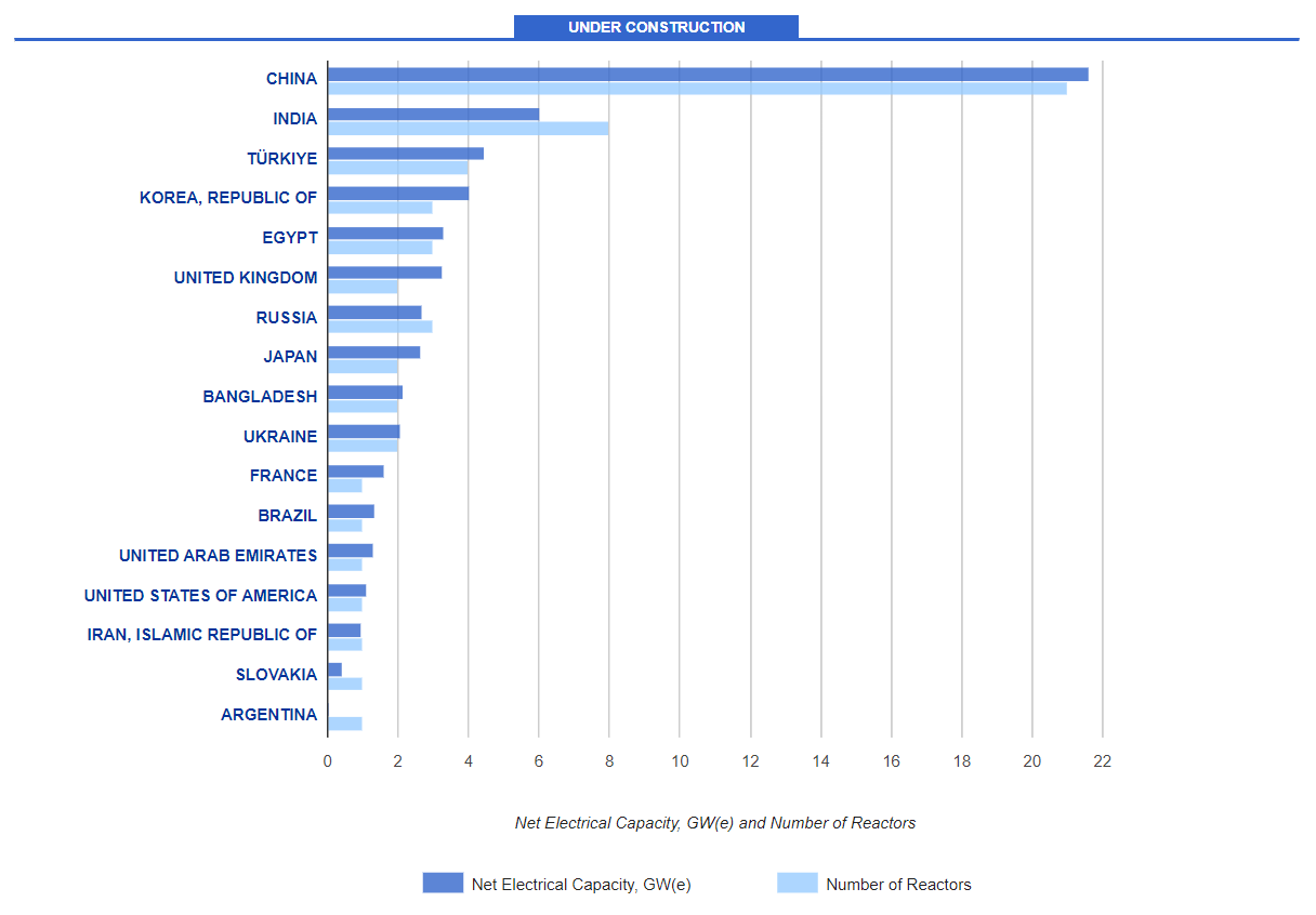 A graph with blue and white text Description automatically generated