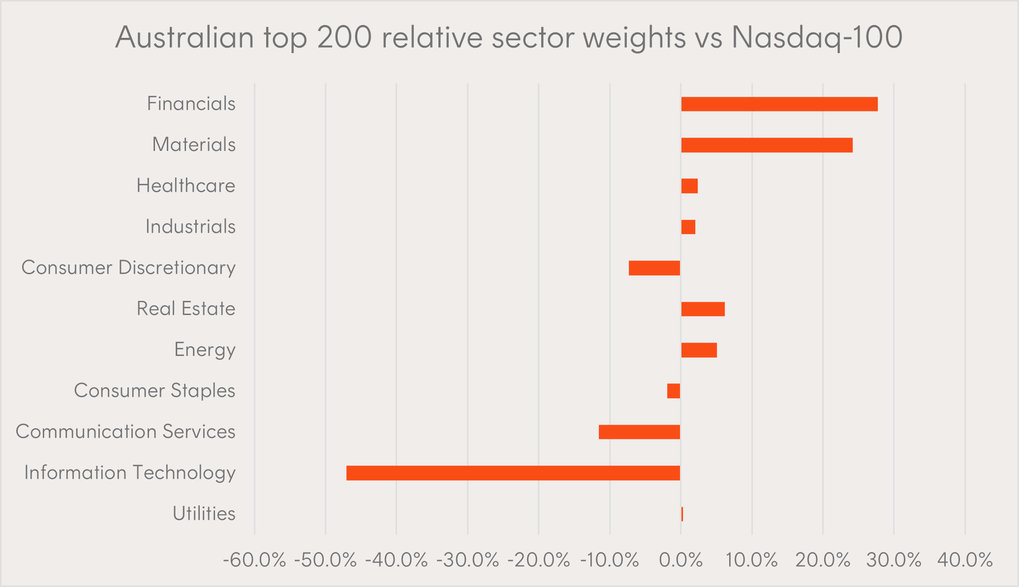 Why NDQ may make sense in Australian portfolios Betashares