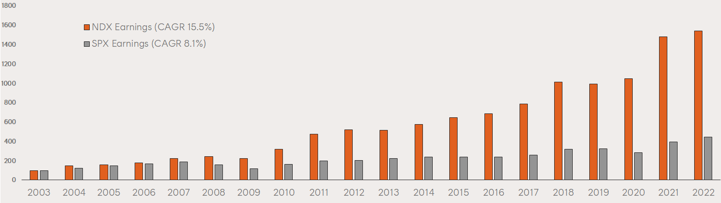 A graph of a graph of numbers and a number of people Description automatically generated with medium confidence