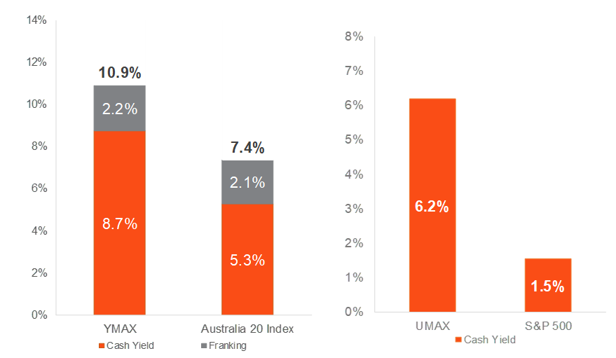 A graph of different sizes and colors Description automatically generated with medium confidence