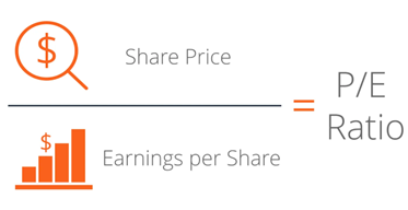 price earnings ratio calculation