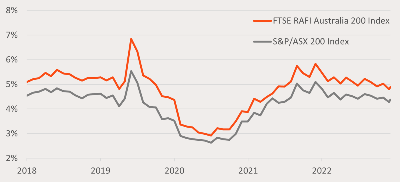 Back to fundamentals Squeezing more out of the Australian equity market Betashares