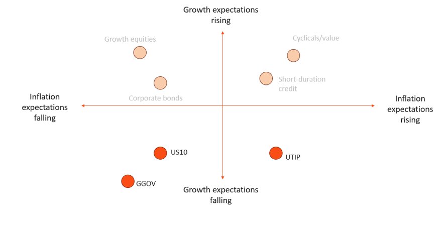 A diagram of growth and falling Description automatically generated