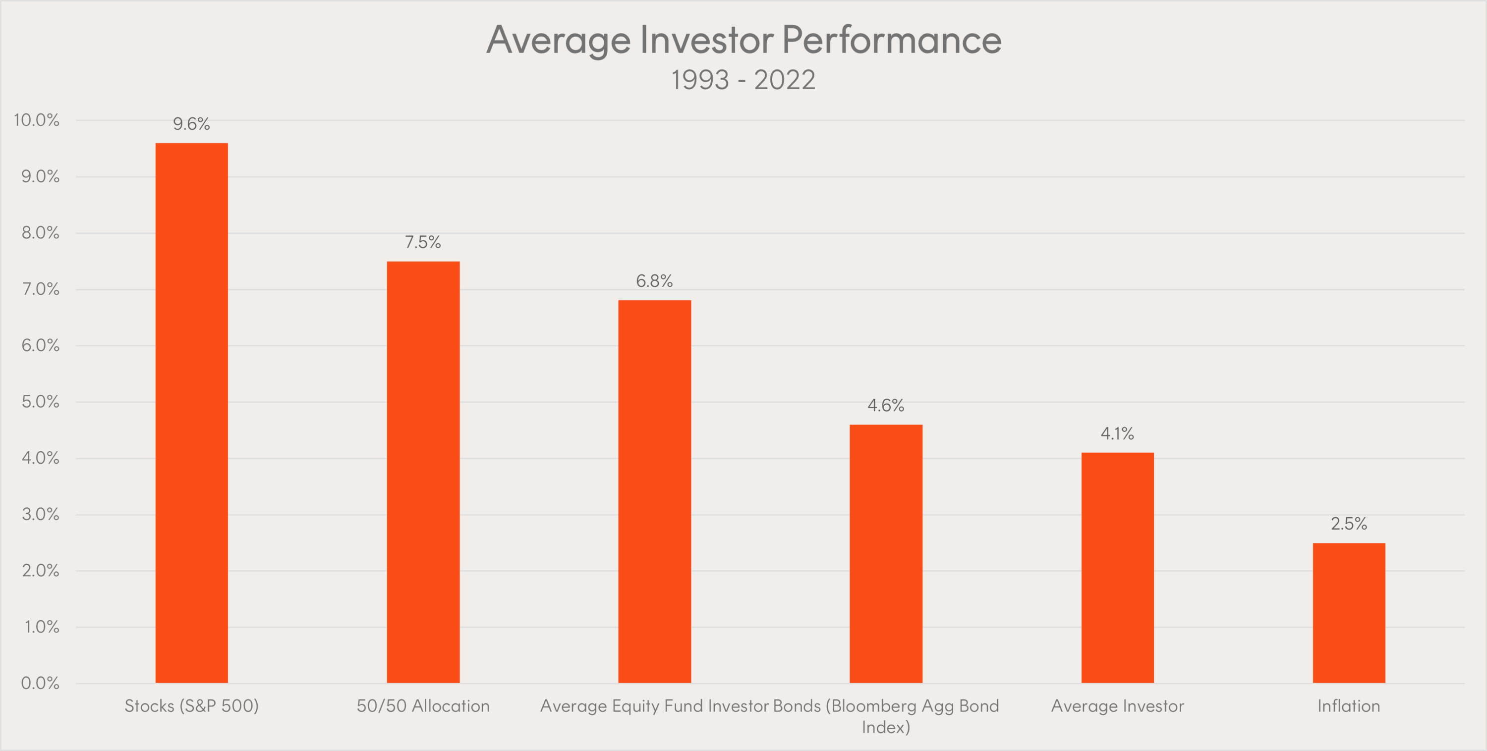 Investing on autopilot your financial workout plan betashares