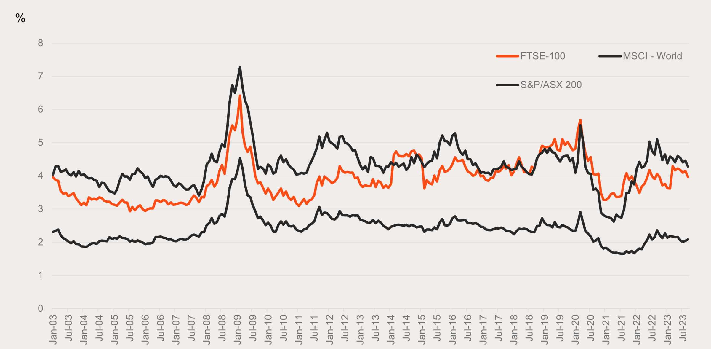 Access Worldleading Companies at Attractive Prices Betashares