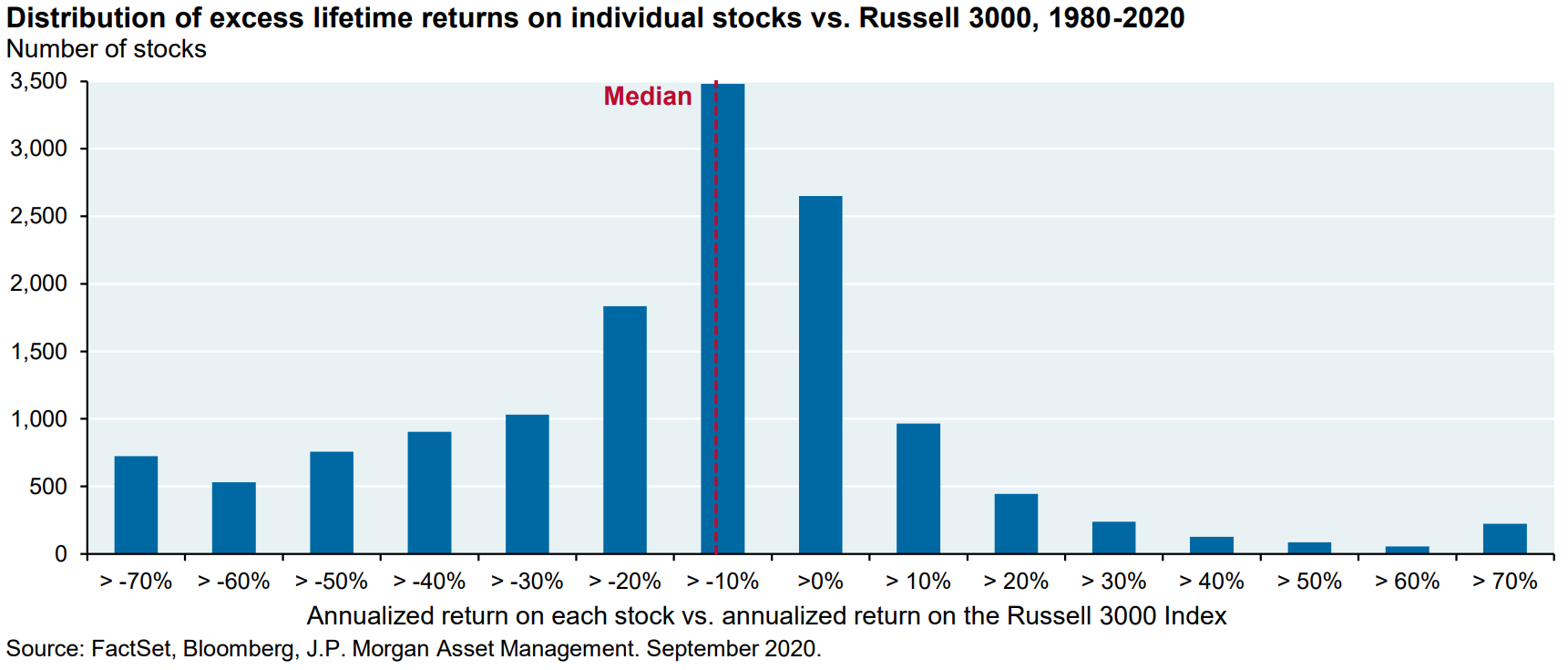 A graph of a graph showing the value of a stock market Description automatically generated with medium confidence