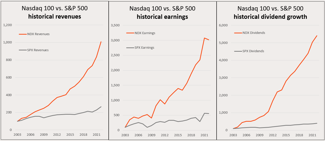 A graph of a stock market Description automatically generated with medium confidence