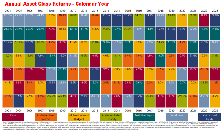 annual asset class returns chart