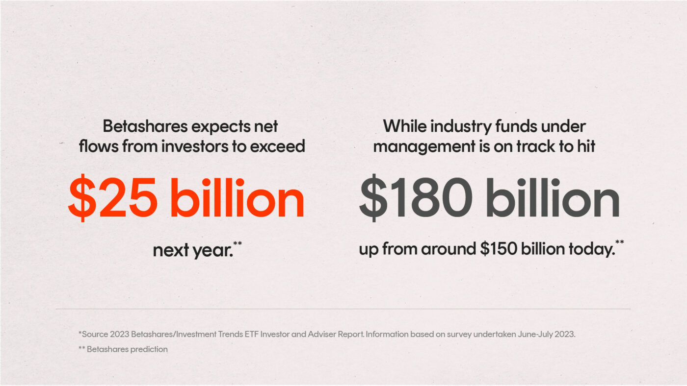 ETF Trends: 2 Million Australians Embrace ETFs | Betashares