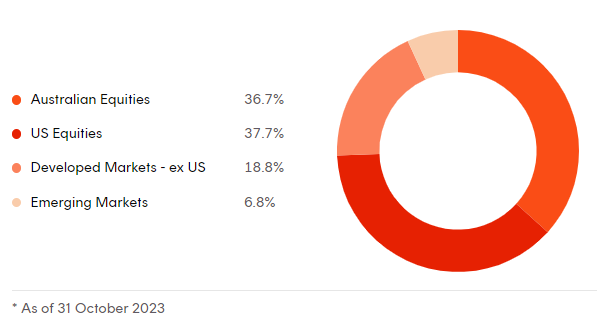 DHHF Asset Allocation