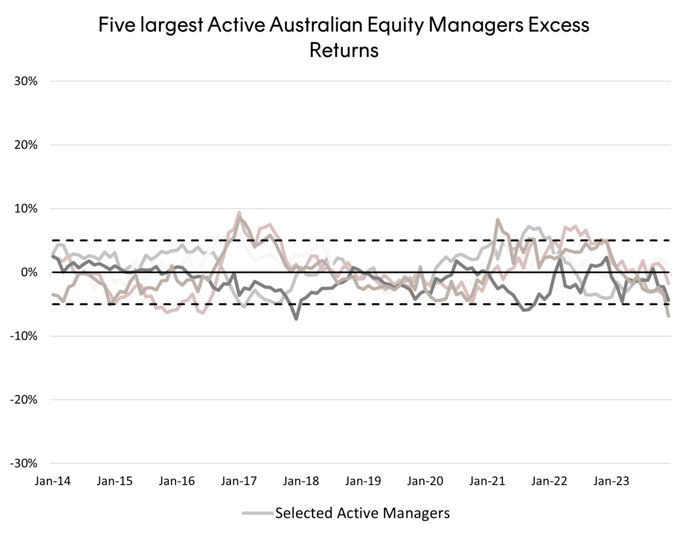 Case for AQLT Finding balance in Australia’s top heavy market Betashares