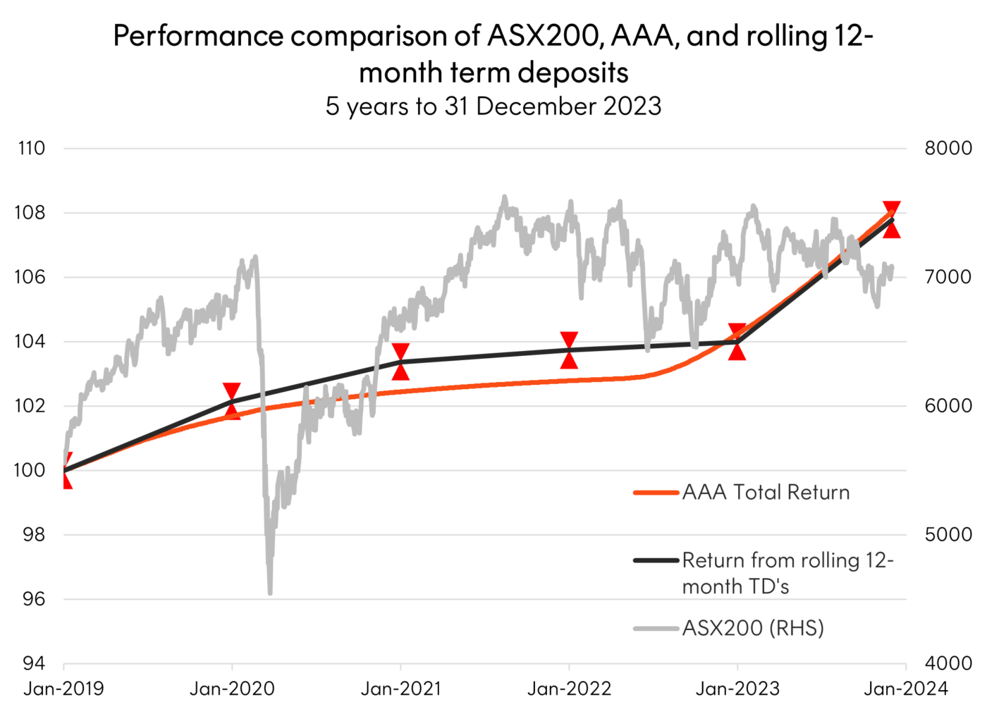 Case for MMKT Core Cash Allocation Earning more in your core