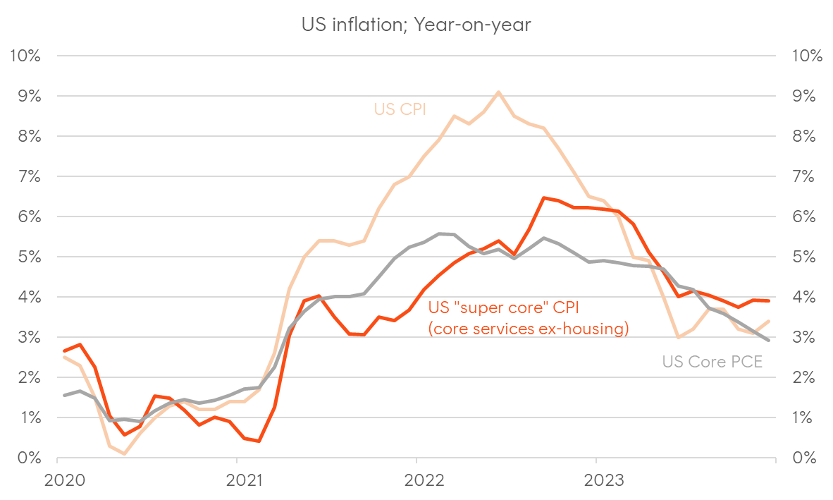 A graph of a graph showing the growth of the us inflation rate Description automatically generated