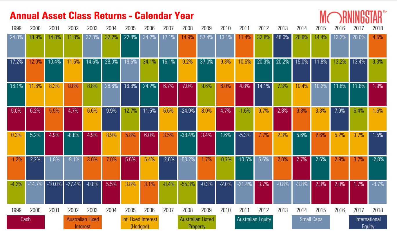 A calendar with numbers and letters Description automatically generated with medium confidence