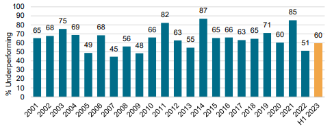 A graph with numbers and a bar Description automatically generated