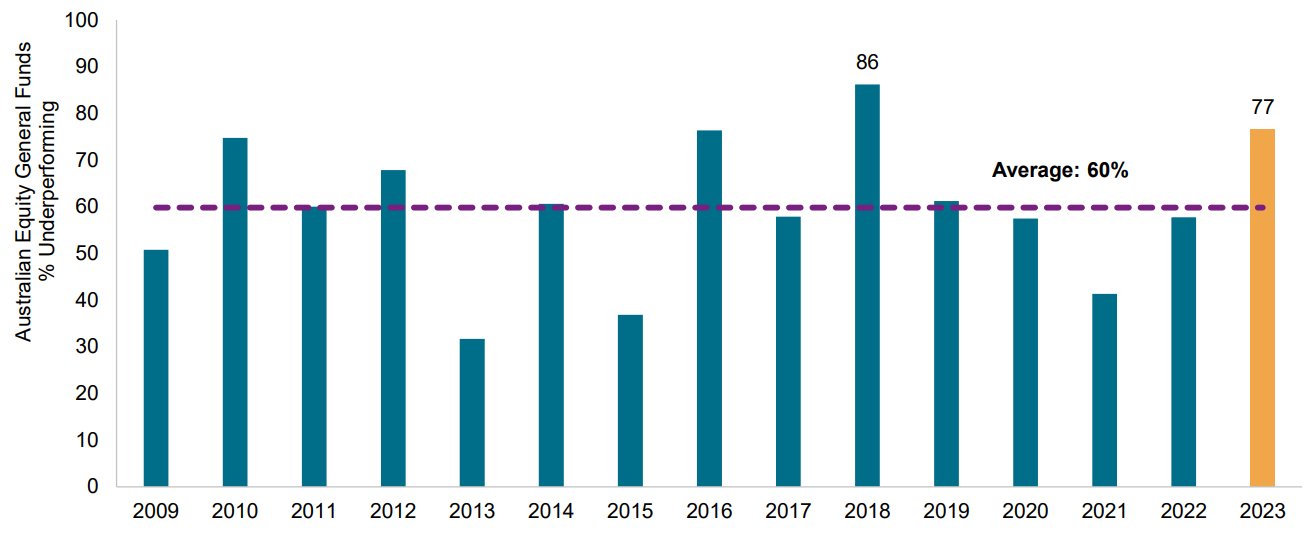 A graph with numbers and lines Description automatically generated