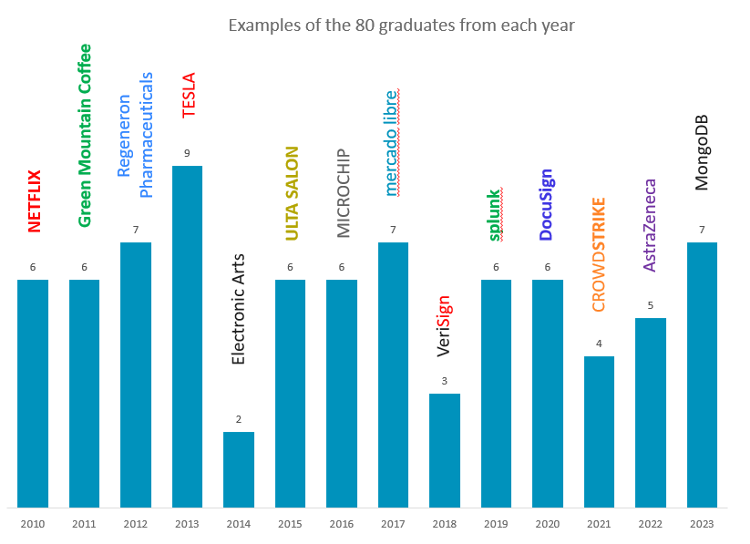 A graph with text on it Description automatically generated