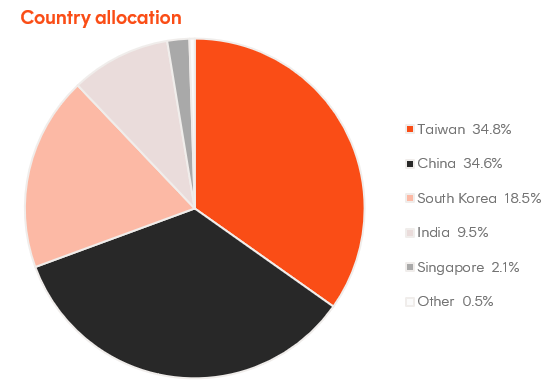 A pie chart with different colored circles Description automatically generated