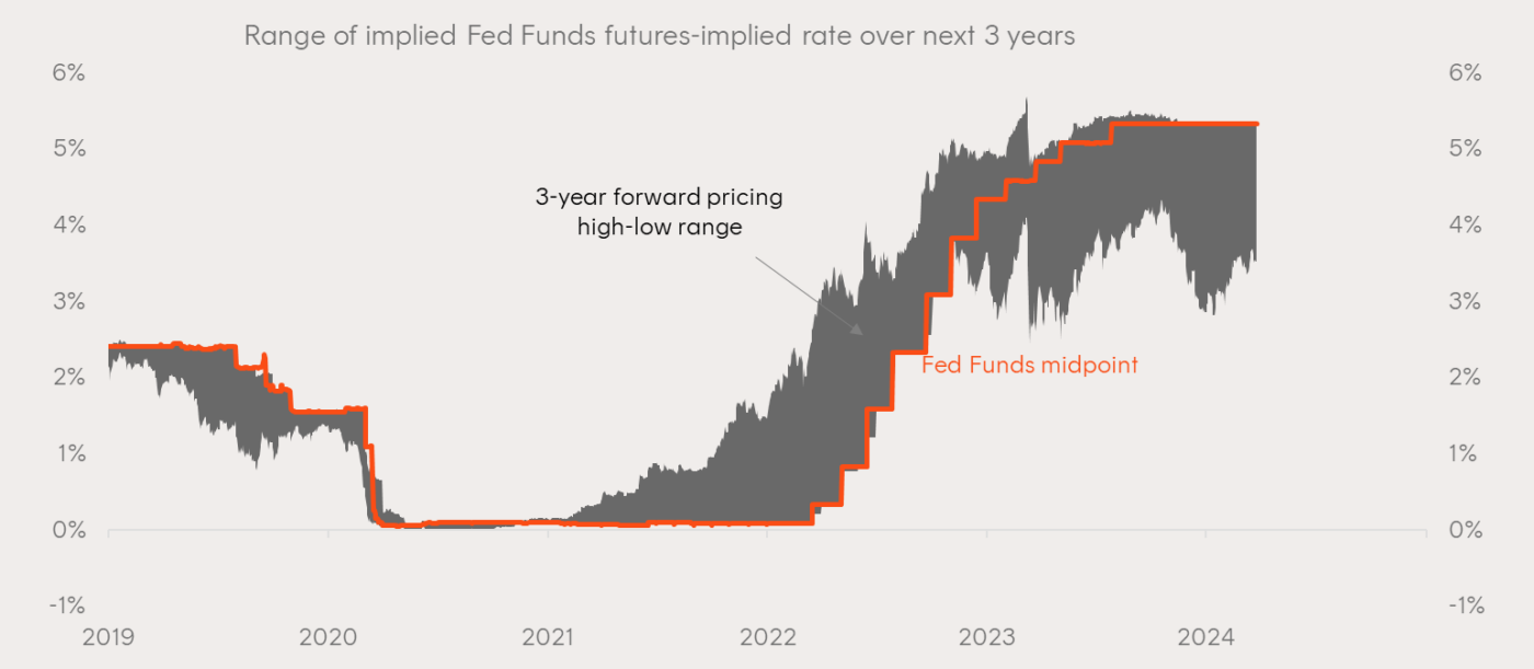 Charts of the month March 2024 All eyes on Asia Betashares