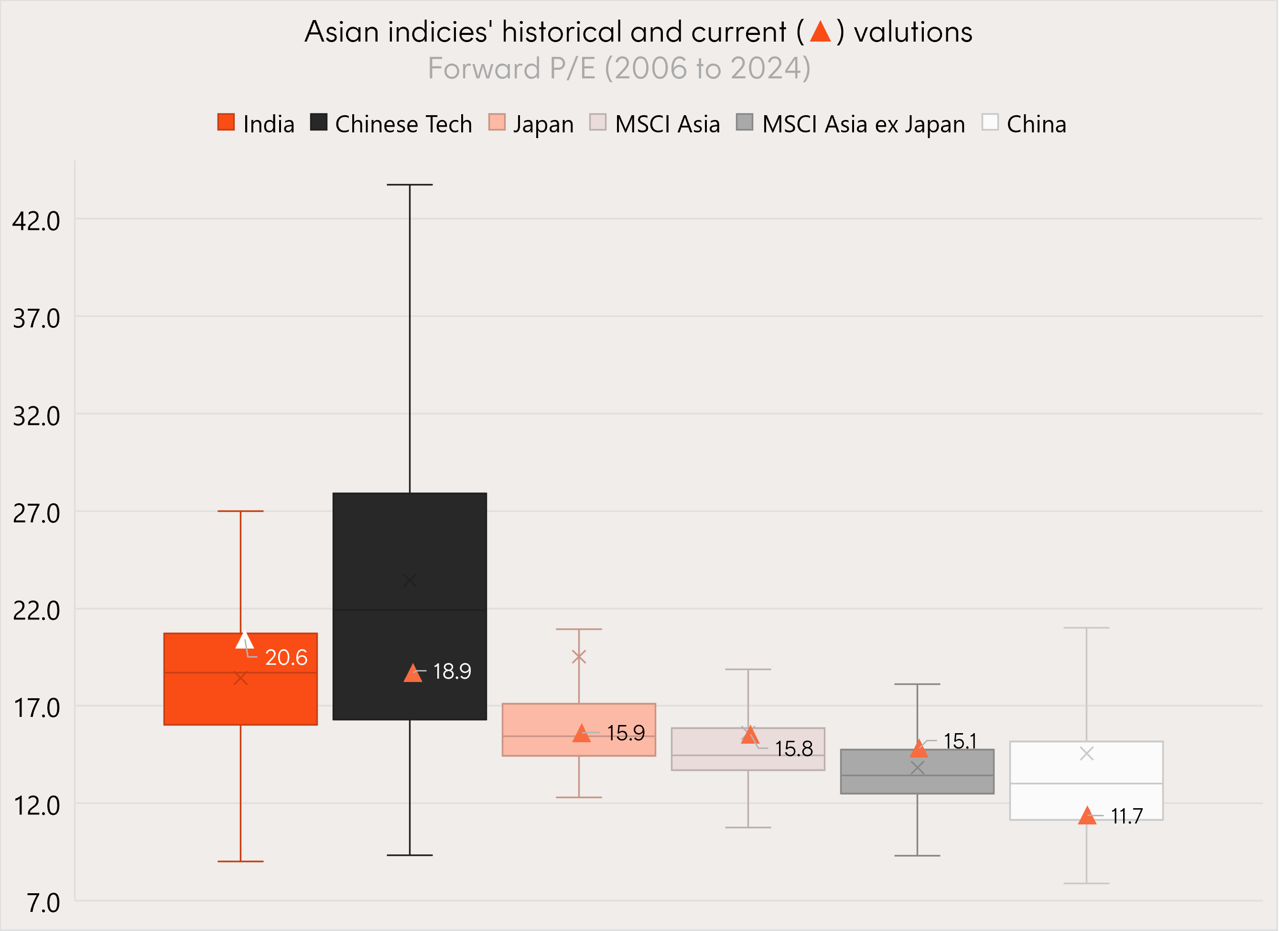 A screenshot of a graph Description automatically generated