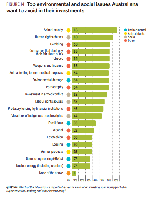 A chart of a number of people Description automatically generated with medium confidence