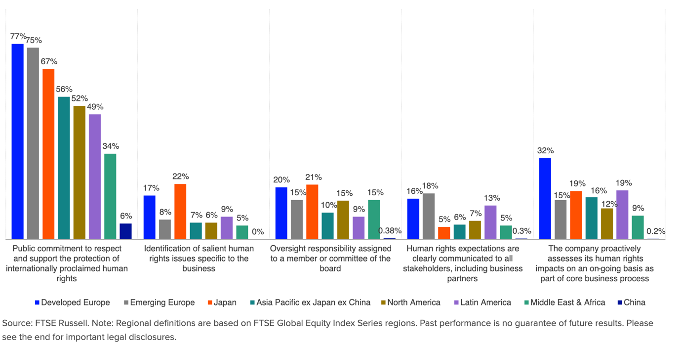 A graph of different colored bars Description automatically generated