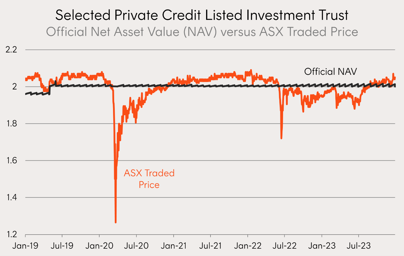 A graph showing a short line Description automatically generated with medium confidence