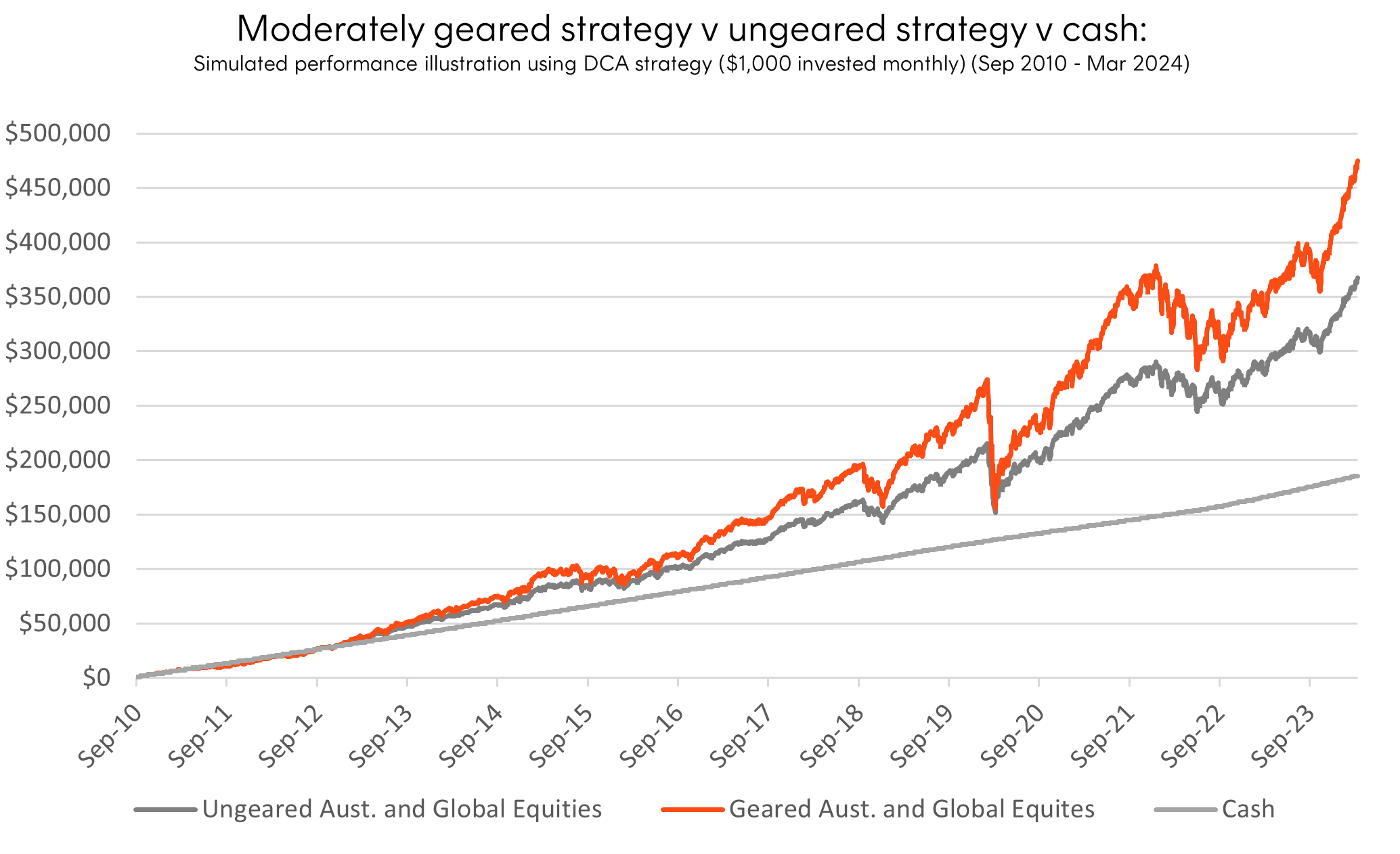 A graph showing the growth of the company's stock market Description automatically generated