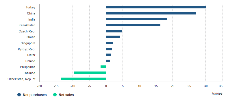 A graph with blue and green bars Description automatically generated