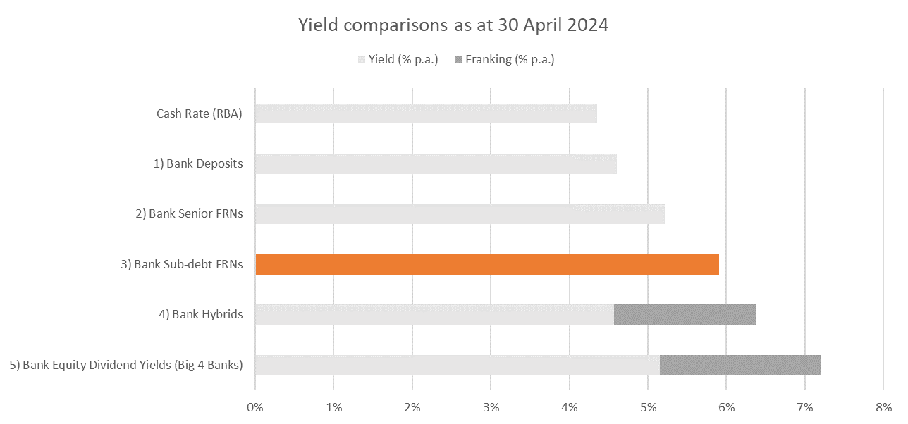 A graph with orange and grey bars Description automatically generated