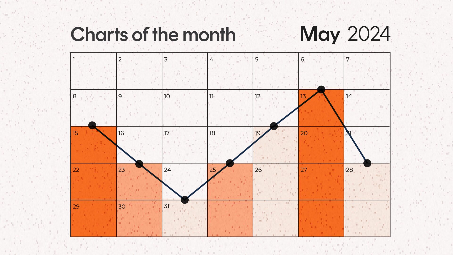 Charts of the month: May 2024