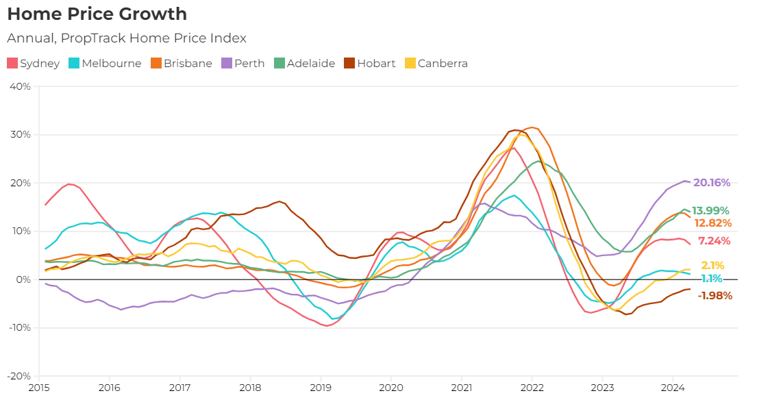 A graph of different colored lines Description automatically generated