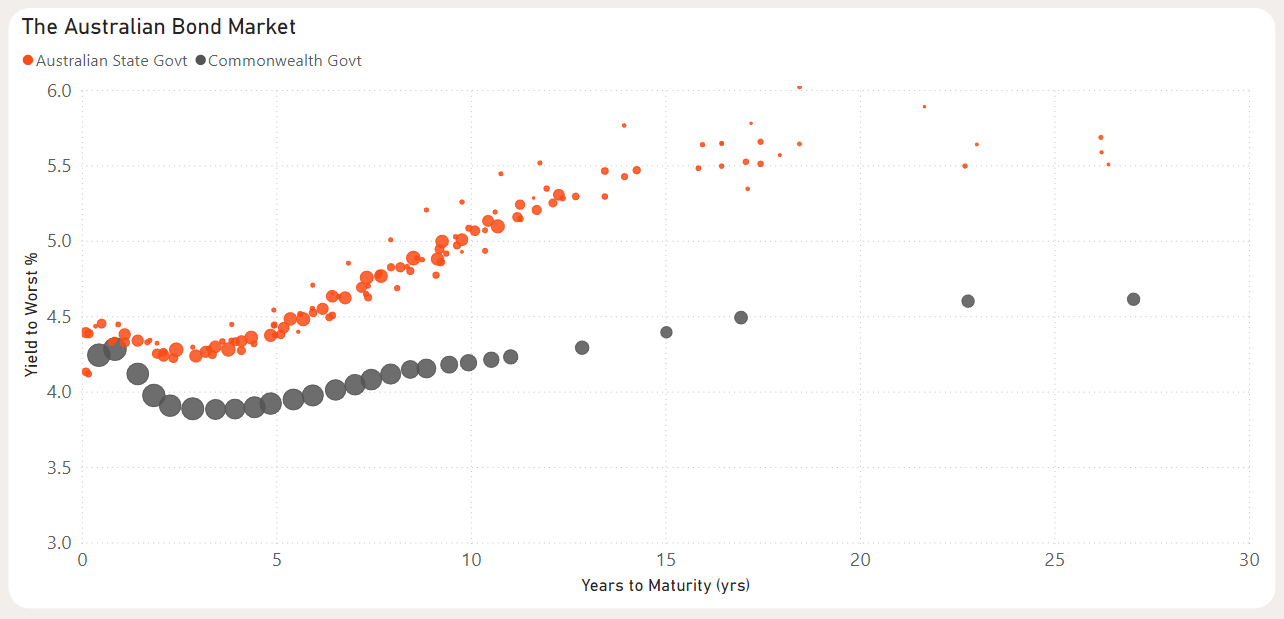 A graph with red dots and black dots Description automatically generated