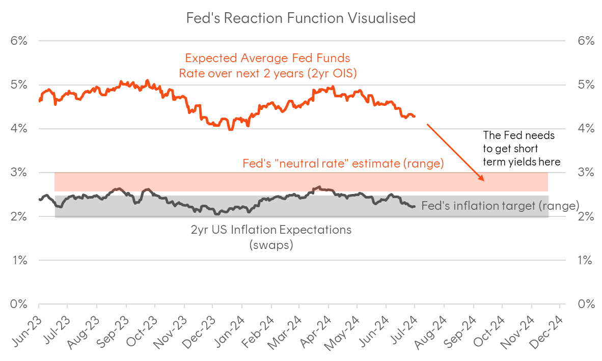 A graph of a graph showing the price of a company Description automatically generated with medium confidence