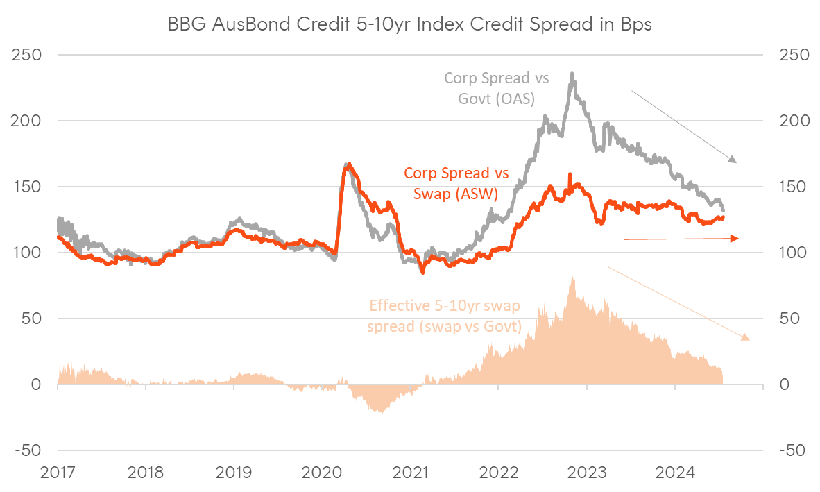 A graph of a graph showing the price of a credit Description automatically generated with medium confidence