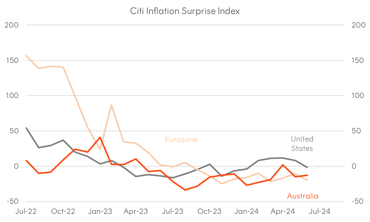 A graph of a graph showing the price of the currency Description automatically generated with medium confidence