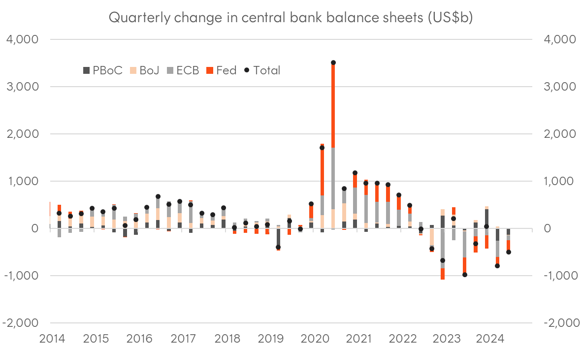 A graph of a graph showing the value of a currency Description automatically generated with medium confidence