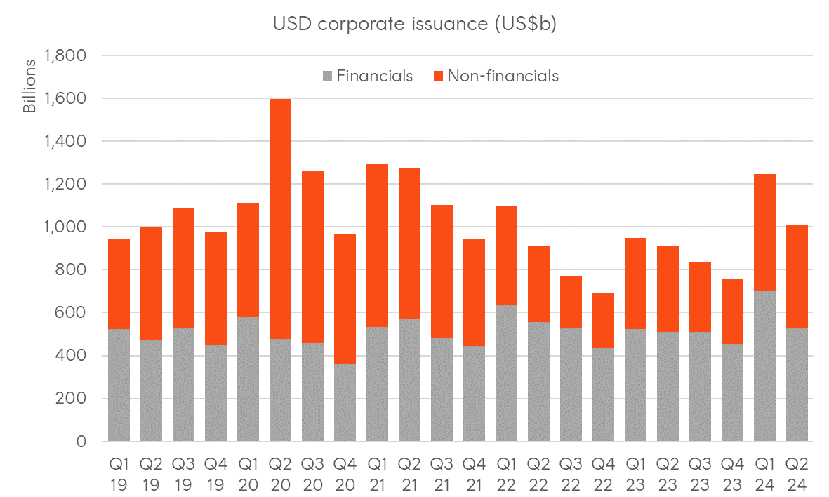 A graph of a number of financials Description automatically generated