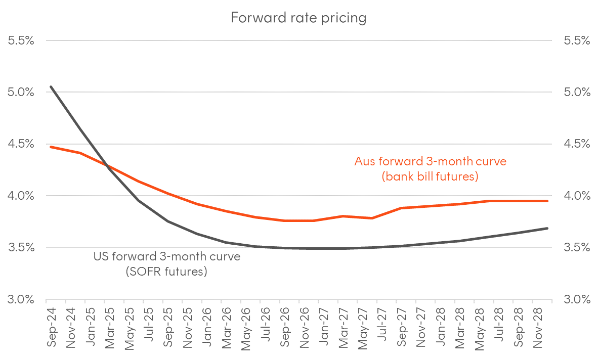 A graph showing the fall of the stock market Description automatically generated