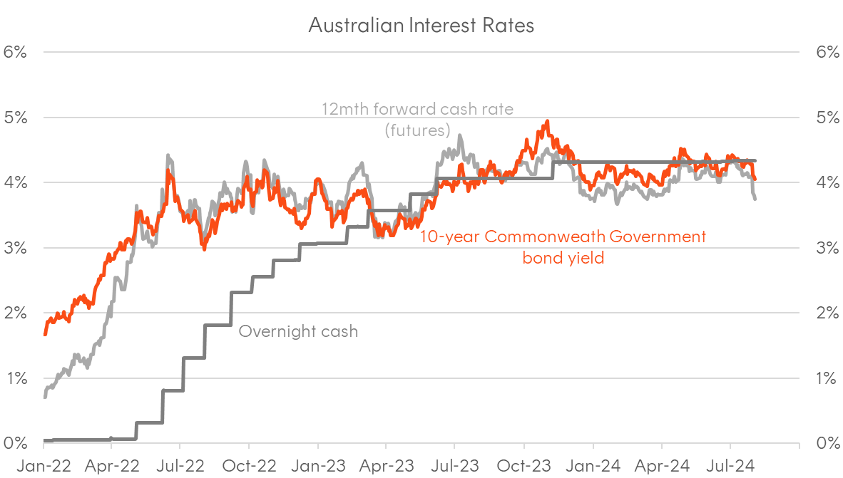 A graph of a graph showing the price of a currency Description automatically generated with medium confidence