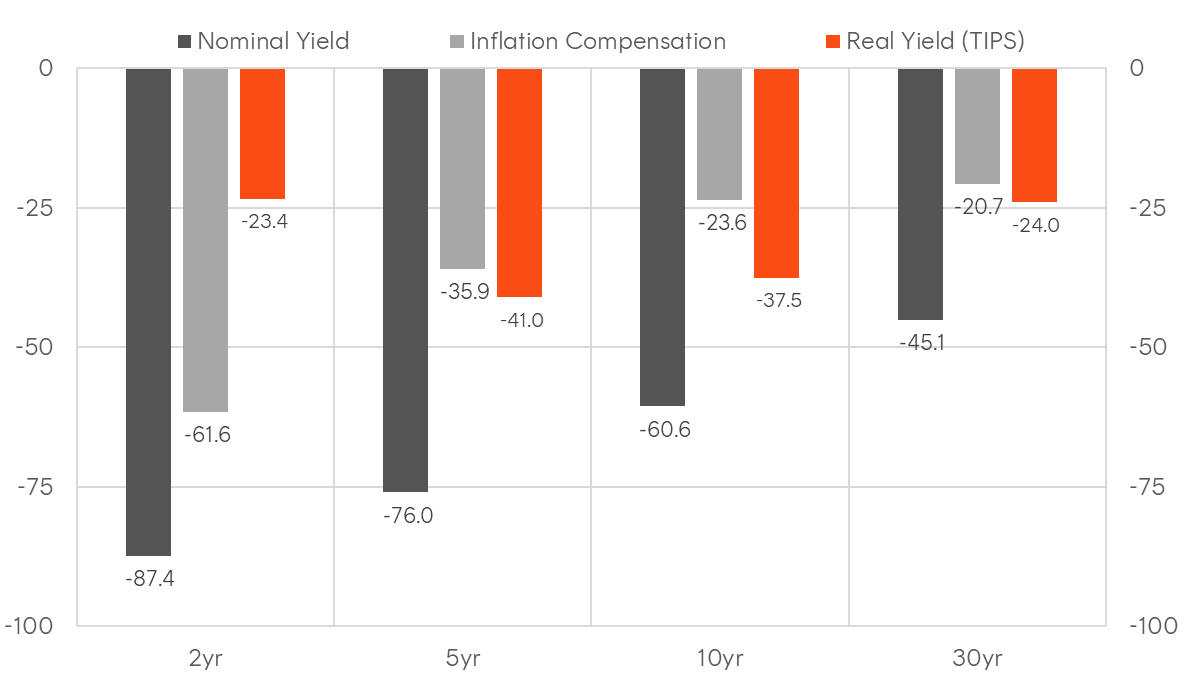 A graph of different colored squares Description automatically generated with medium confidence