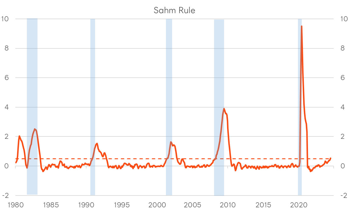 A graph showing a graph of a graph Description automatically generated with medium confidence