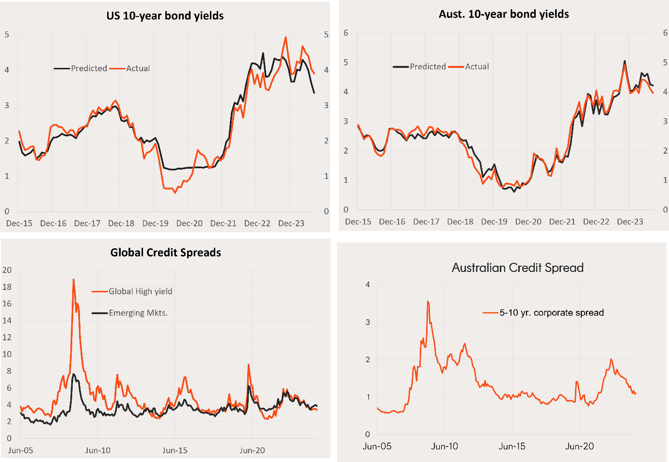 A collage of graphs Description automatically generated