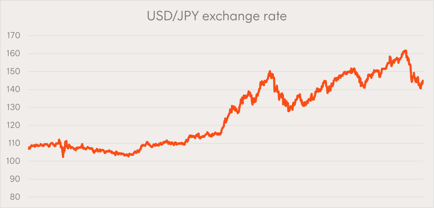 Charts Of The Month September 2024 Betashares Charts Of The Month September 2024 Betashares