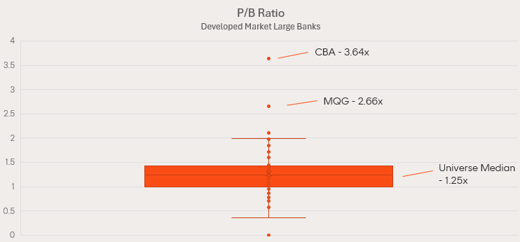 A screen shot of a graph

AI-generated content may be incorrect.