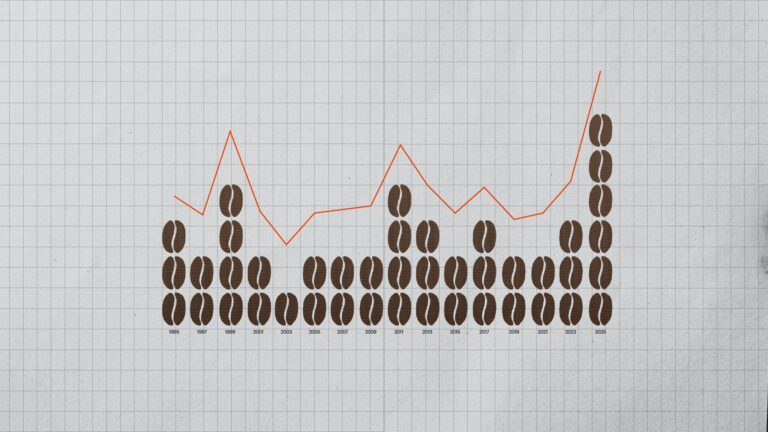 Charts of the month: March 2025