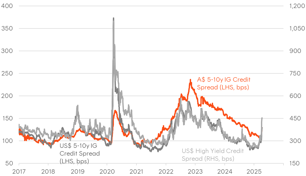 A graph of a graph showing the price of a stock market

AI-generated content may be incorrect.