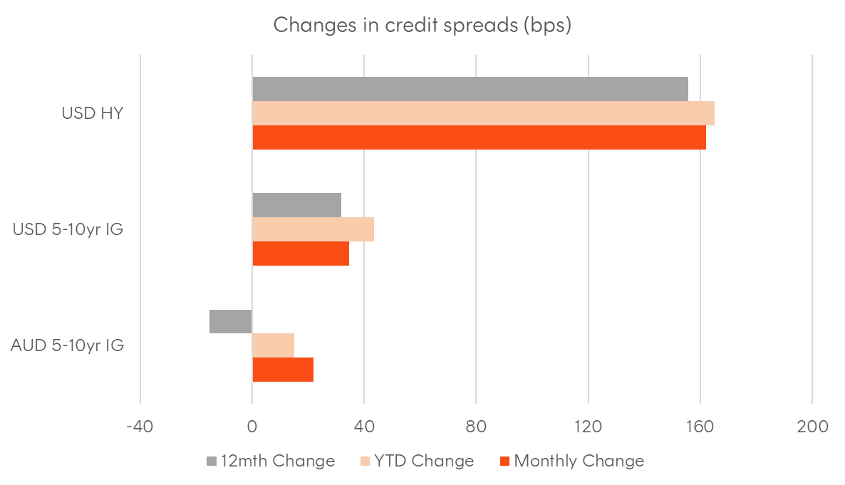 A graph of different colored bars

AI-generated content may be incorrect.